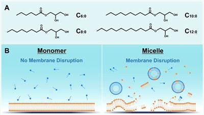 Antimicrobial monoglycerides for swine and poultry applications
